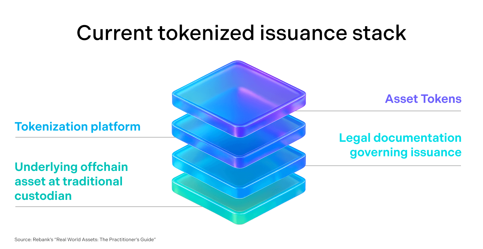 current tokenized rwa